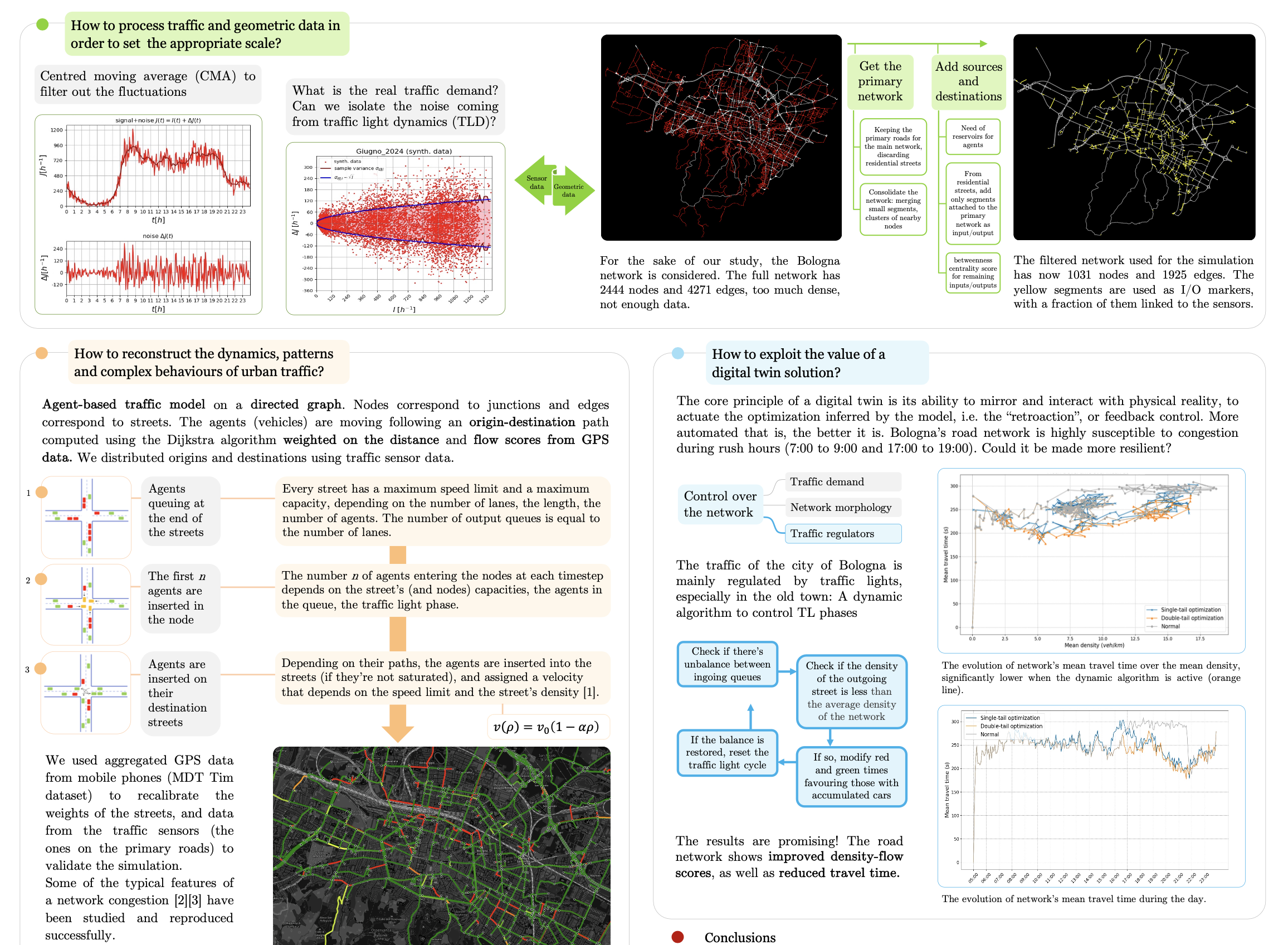 Our Research